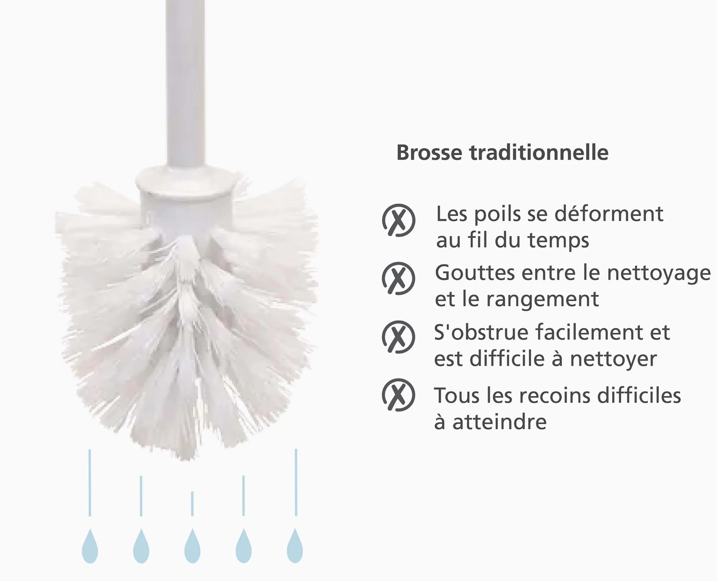Brosse WC Anti Gouttes Noir Mat Flex™ 360